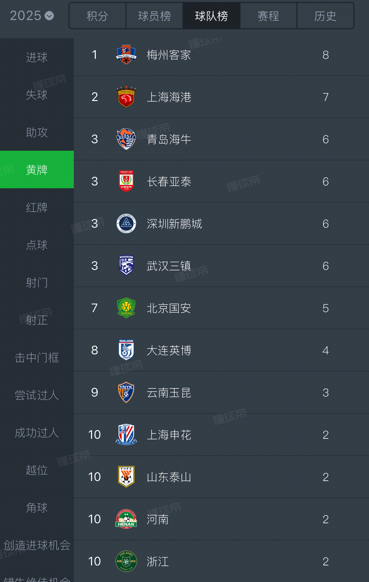 关于上港积分跌至倒数第二，陷入降级区的信息