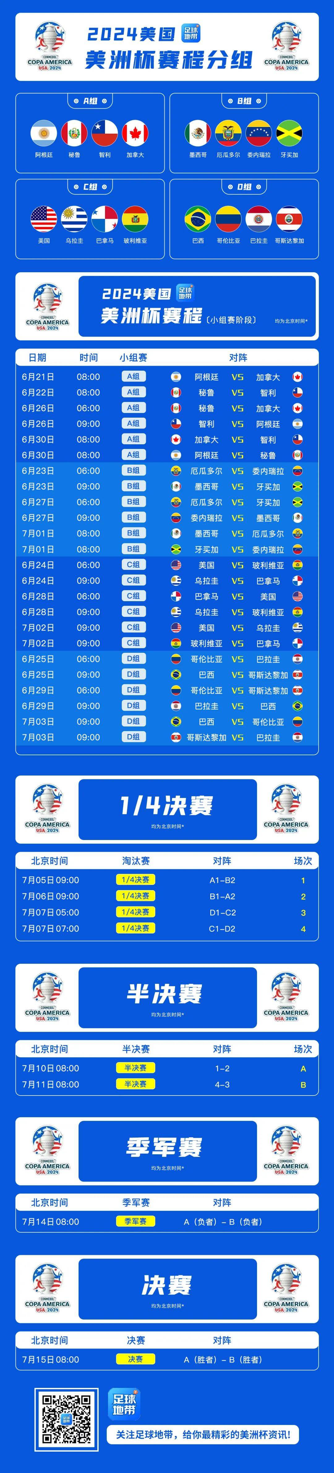 美洲盃籃球聯賽桂冠誓擒，智利隊奋发勇挑胜湘客的简单介绍